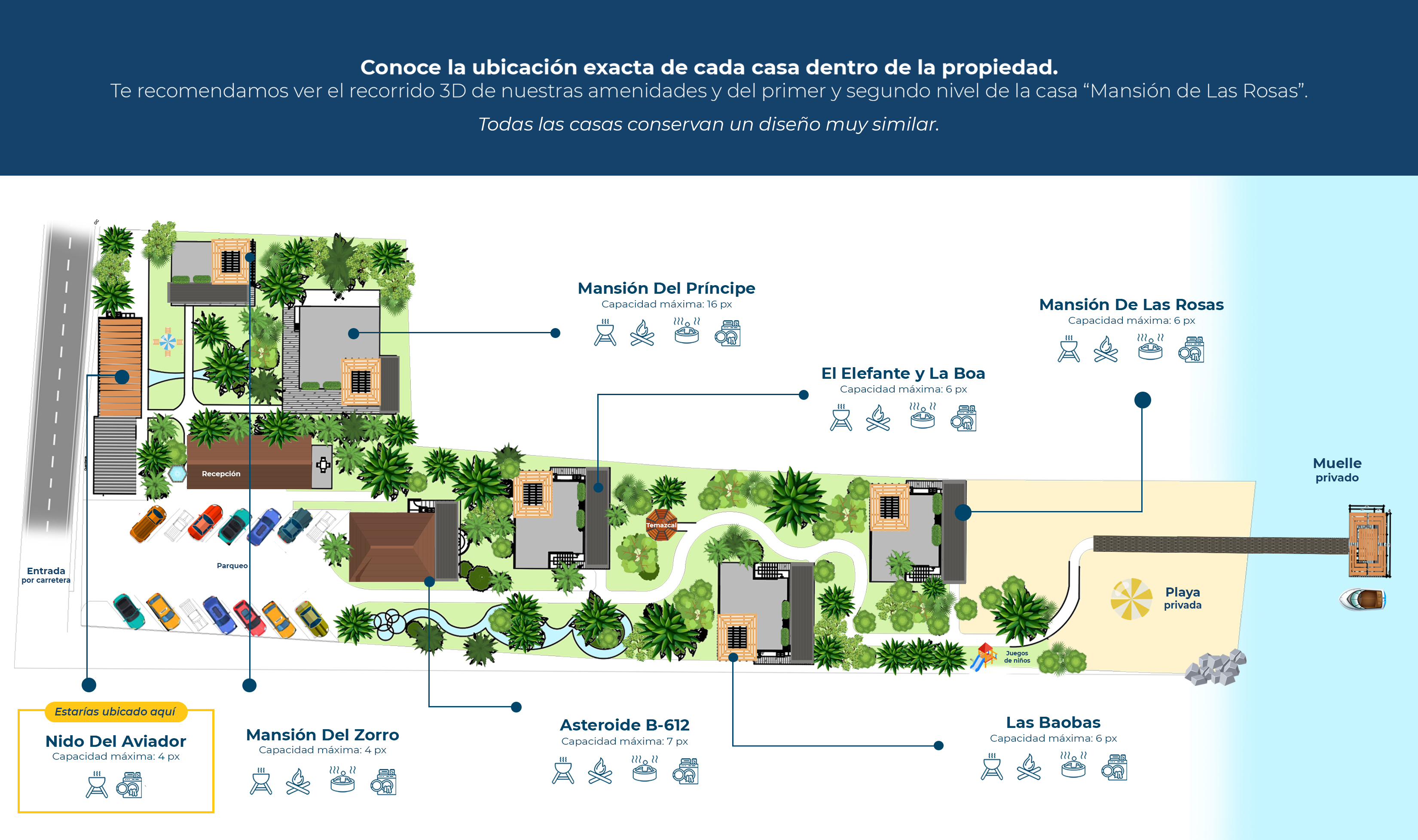 Plano de la propiedad